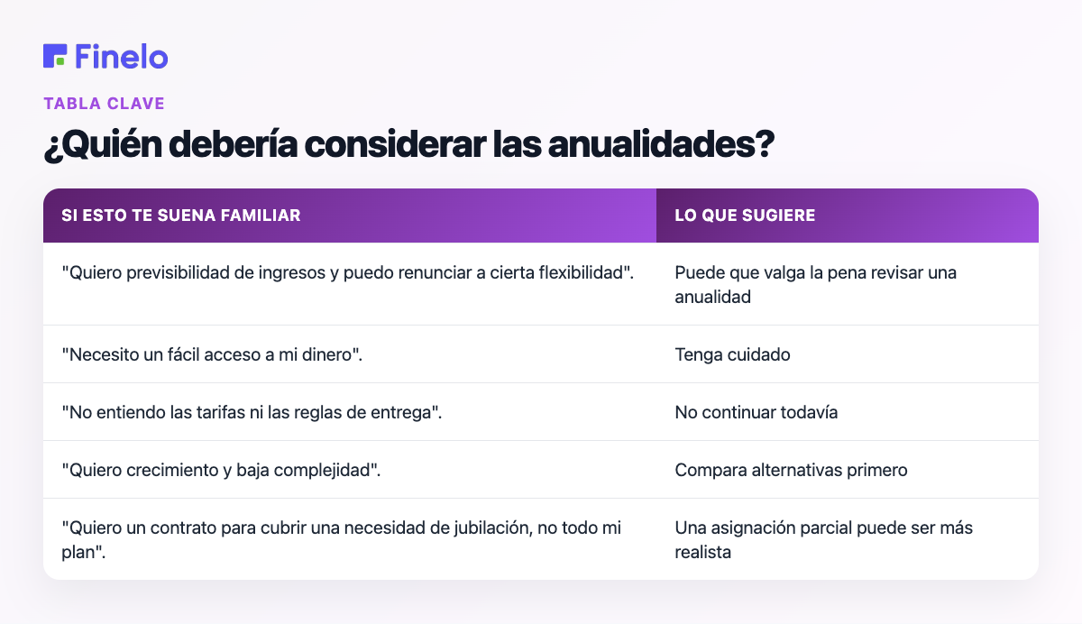 ¿Quién debería considerar las anualidades?: Si esto le suena familiar, qué sugiere