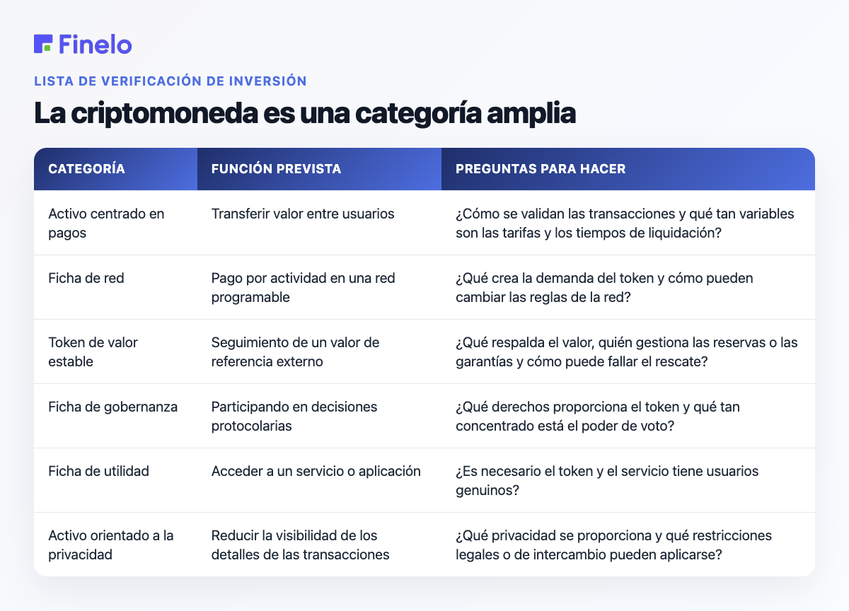 La criptomoneda es una categoría amplia: categoría, función prevista, preguntas para hacer