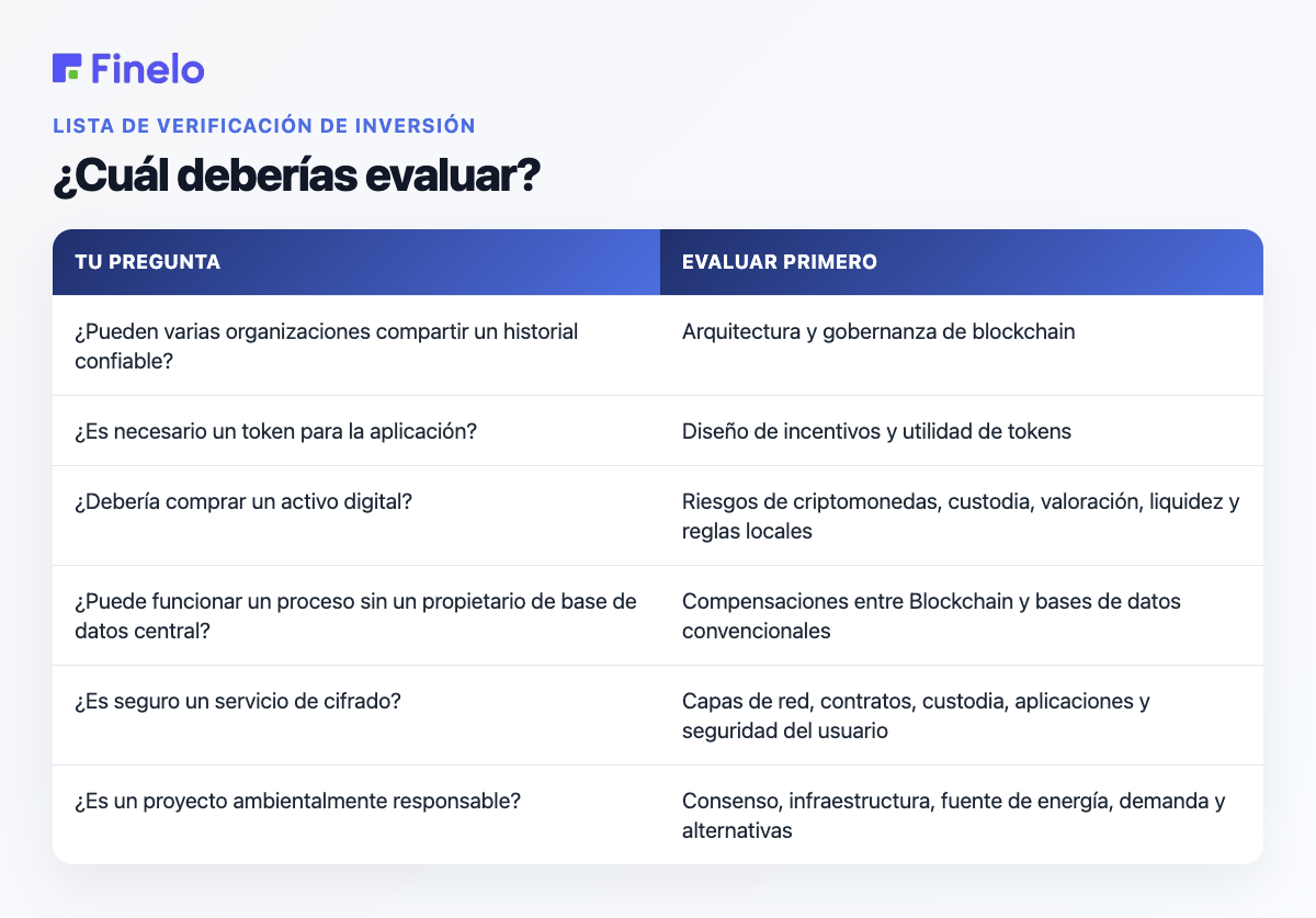 ¿Cuál deberías evaluar?: Tu pregunta, Evalúa primero
