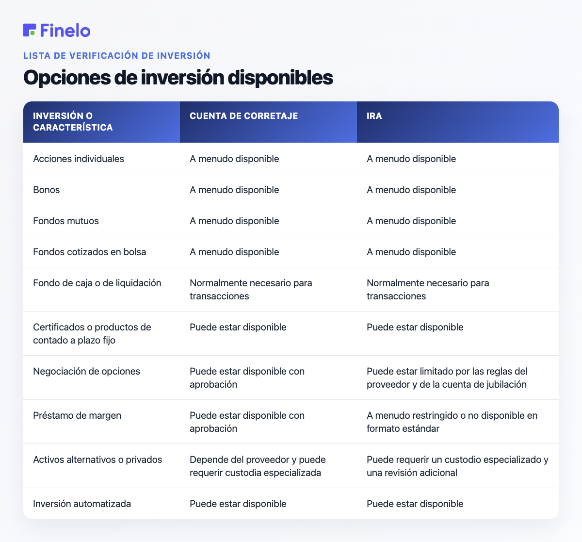 Opciones de inversión disponibles: inversión o característica, cuenta de corretaje, IRA