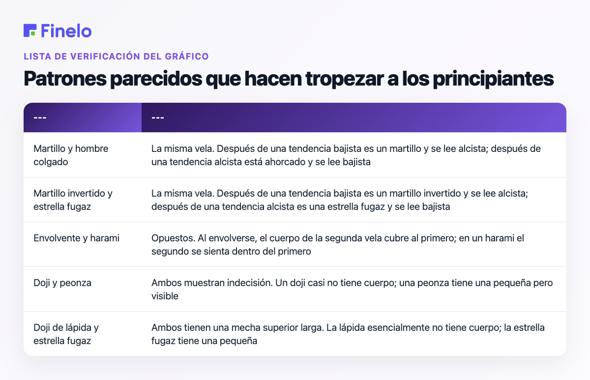 Patrones parecidos que hacen tropezar a los principiantes: se ven iguales, distinguiéndolos