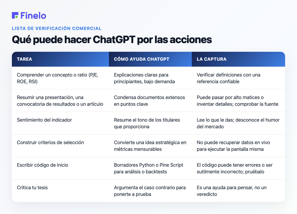 Qué puede hacer ChatGPT por las acciones: tarea, cómo ayuda ChatGPT, truco