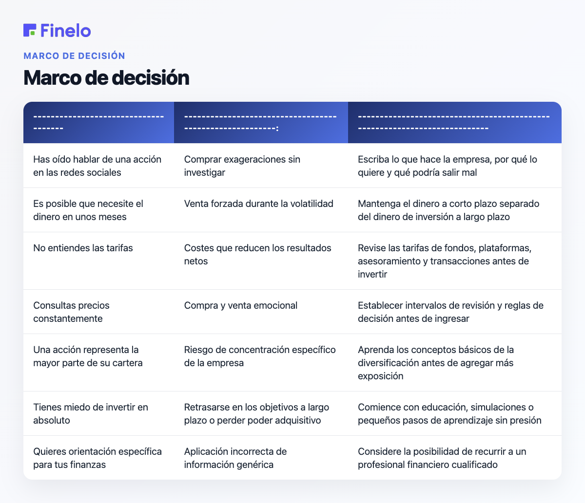 Marco de decisión: Si su situación es…, Riesgo principal a tener en cuenta, Mejor siguiente paso