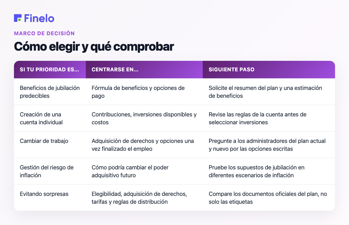 Cómo elegir y qué comprobar: si su prioridad es..., céntrese en..., siguiente paso