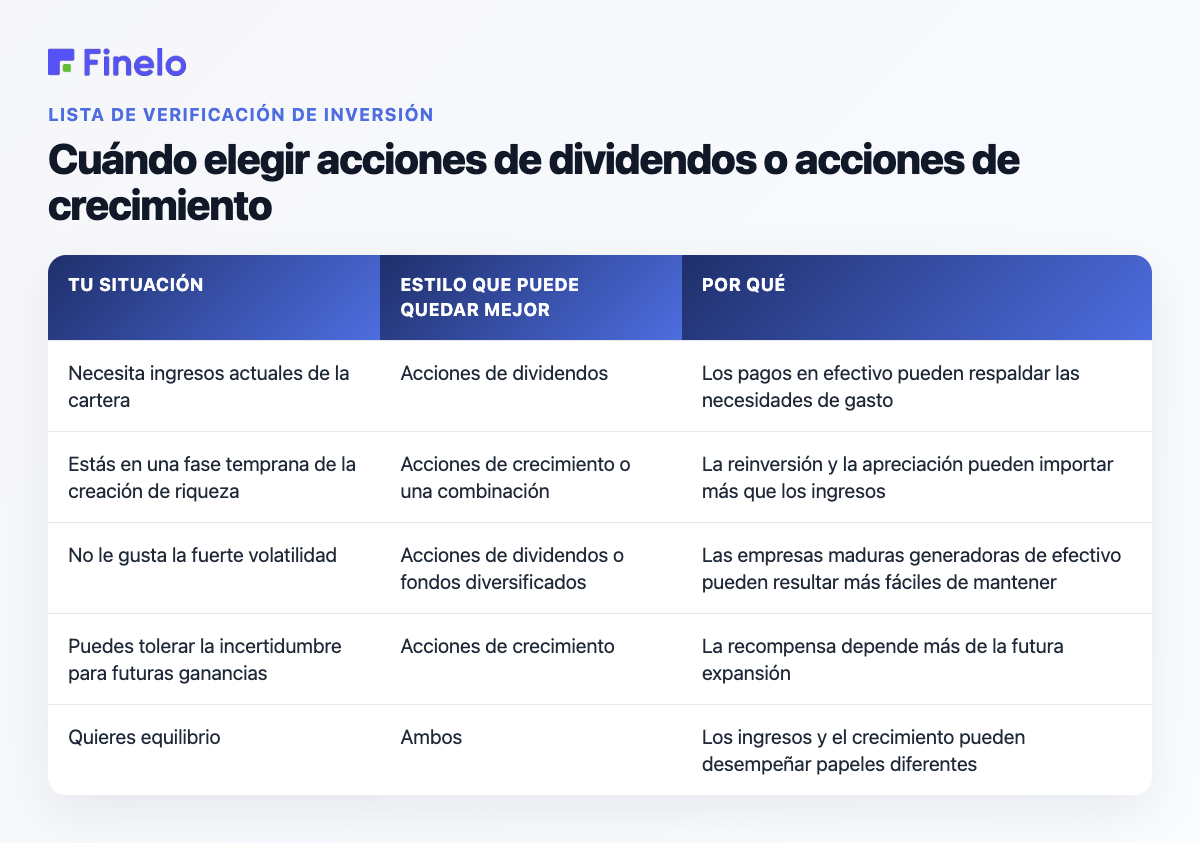 Cuándo elegir acciones de dividendos o acciones de crecimiento: su situación, estilo que puede adaptarse mejor, por qué