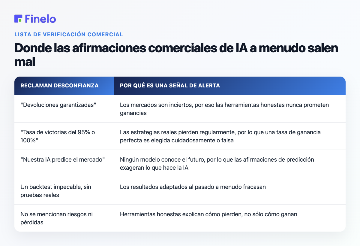 Donde las afirmaciones sobre el comercio de IA suelen salir mal: Afirmar desconfiar, por qué es una señal de alerta
