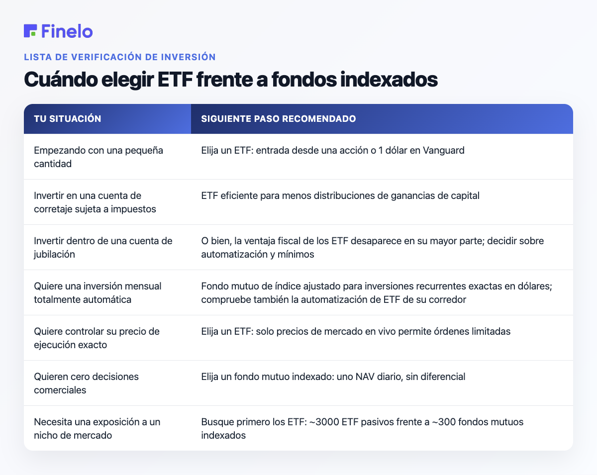 Cuándo elegir ETF frente a fondos indexados: su situación, siguiente paso recomendado