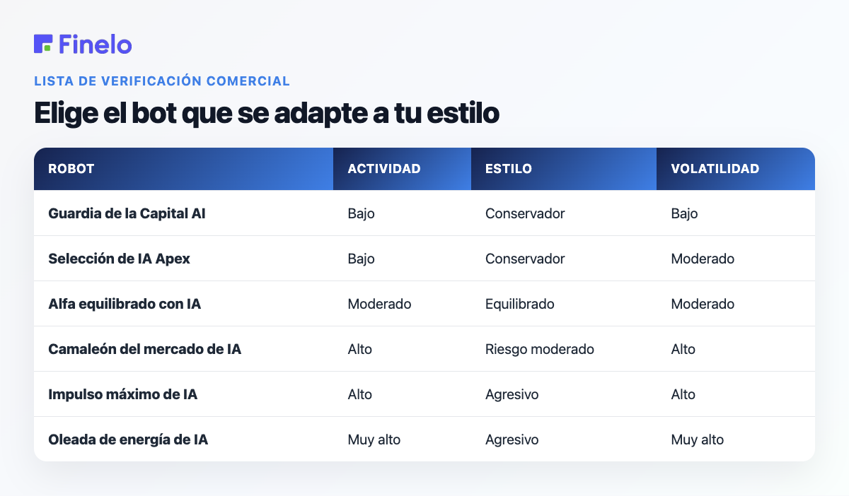 Elija el bot que se adapte a su estilo: Bot, Actividad, Estilo, Volatilidad