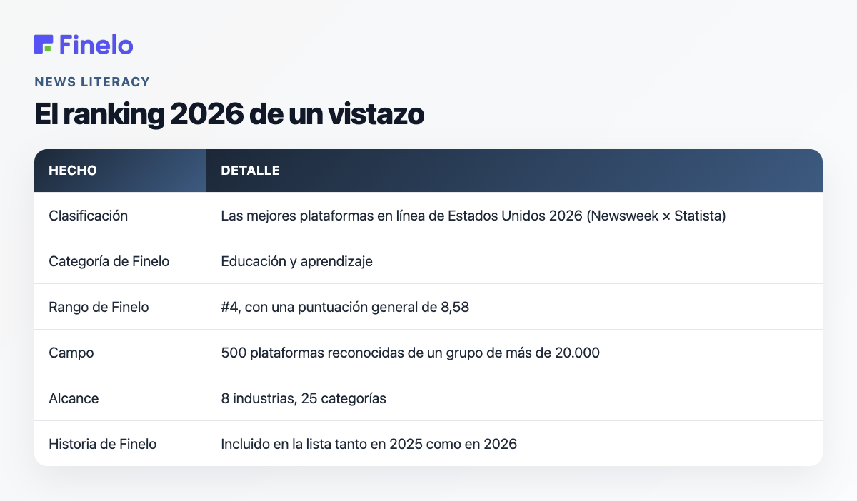 El ranking 2026 de un vistazo: Hecho, Detalle