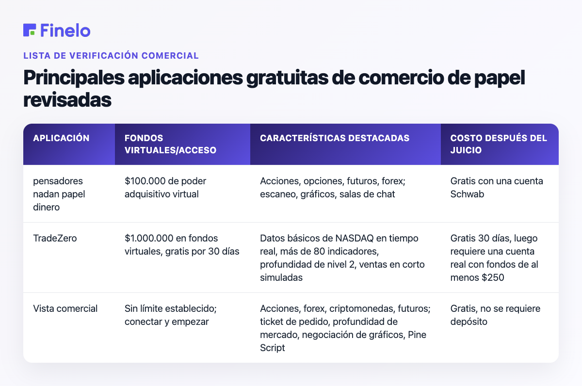 Principales aplicaciones gratuitas de comercio de papel revisadas: aplicación, fondos/acceso virtuales, características destacadas, costo después de la prueba