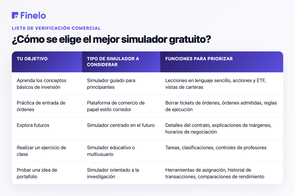 ¿Cómo se elige el mejor simulador gratuito?: Su objetivo, tipo de simulador a considerar, características a priorizar