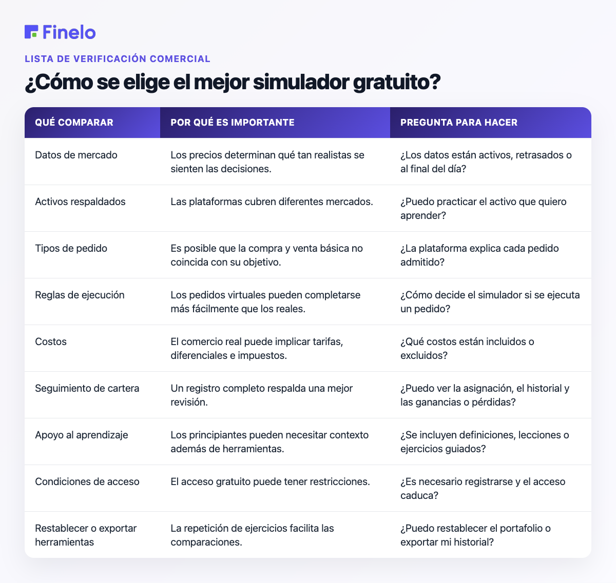 ¿Cómo se elige el mejor simulador gratuito?: Qué comparar, Por qué es importante, Preguntas que hacer