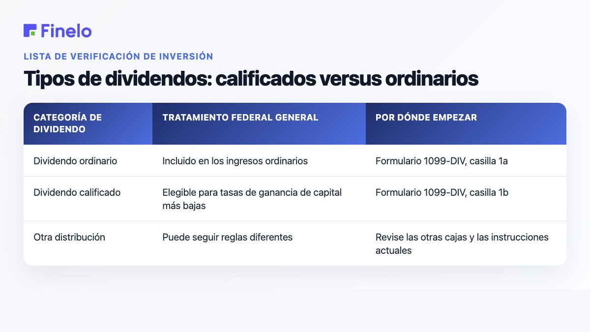 Tipos de dividendos: calificados versus ordinarios: categoría de dividendo, tratamiento federal general, por dónde empezar