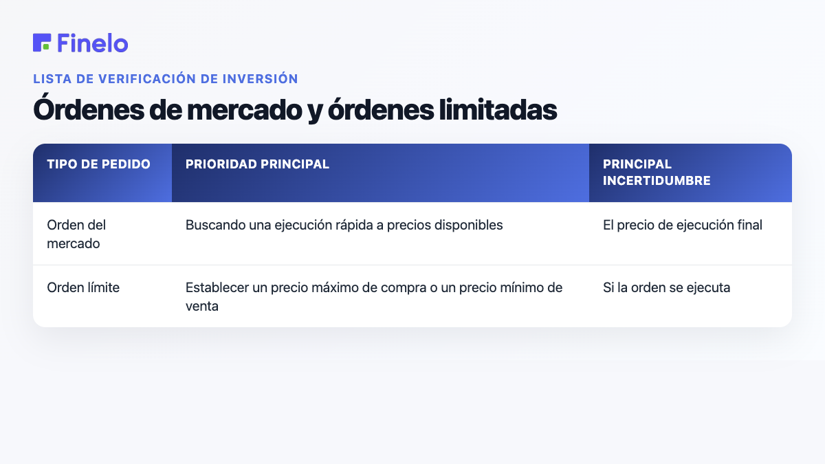 Órdenes de mercado y órdenes limitadas: Tipo de orden, Prioridad principal, Incertidumbre principal