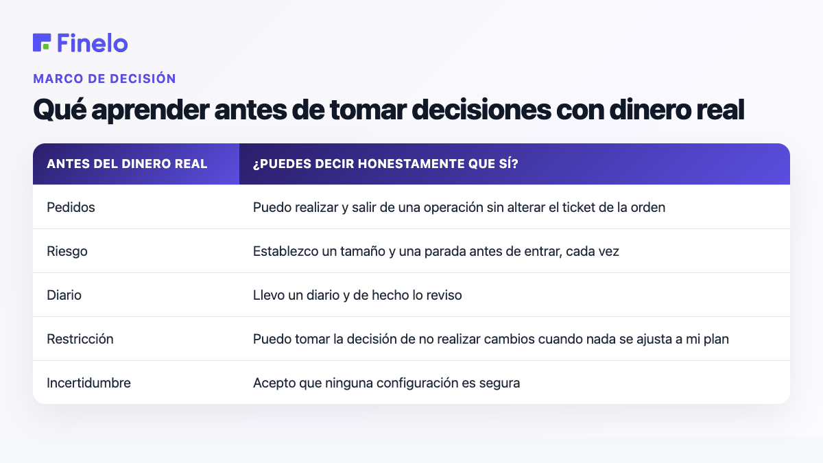 Qué aprender antes de tomar decisiones con dinero real: Antes de tomar dinero real, ¿puedes decir honestamente que sí?