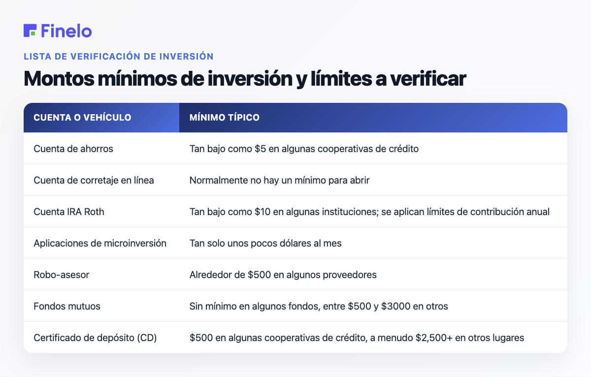 Montos mínimos de inversión y límites a verificar: cuenta o vehículo, mínimo típico