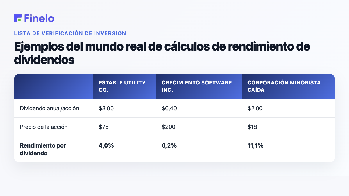 Ejemplos del mundo real de cálculos de rendimiento de dividendos: Steady Utility Co., Growth Software Inc., Fallen Retailer Corp.