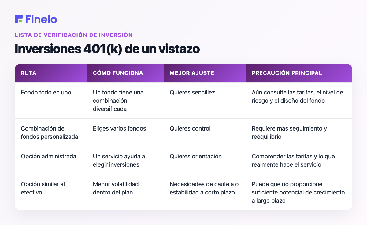 Inversiones 401(k) de un vistazo: ruta, cómo funciona, mejor opción, precaución principal
