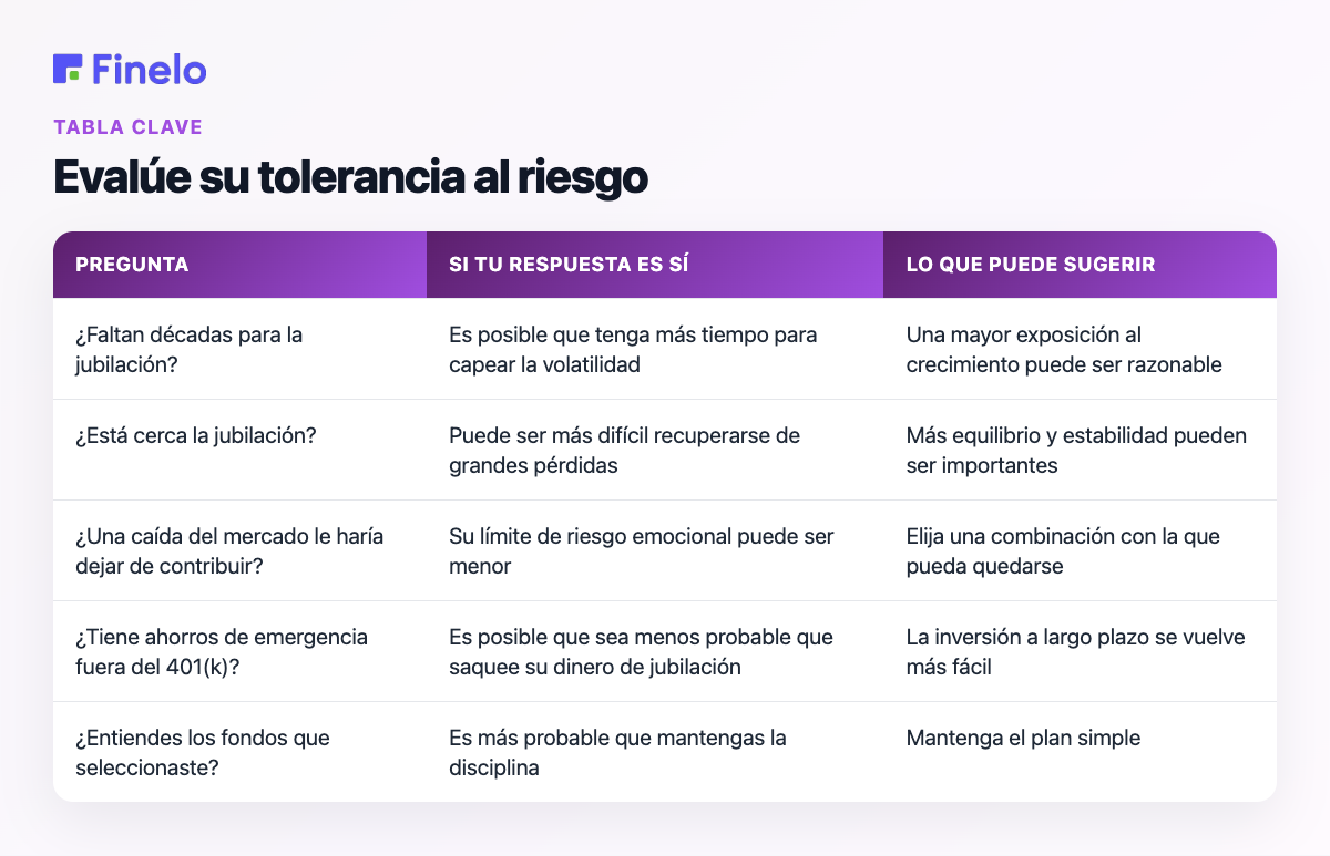 Evalúe su tolerancia al riesgo: pregunta, si su respuesta es sí, qué puede sugerirle