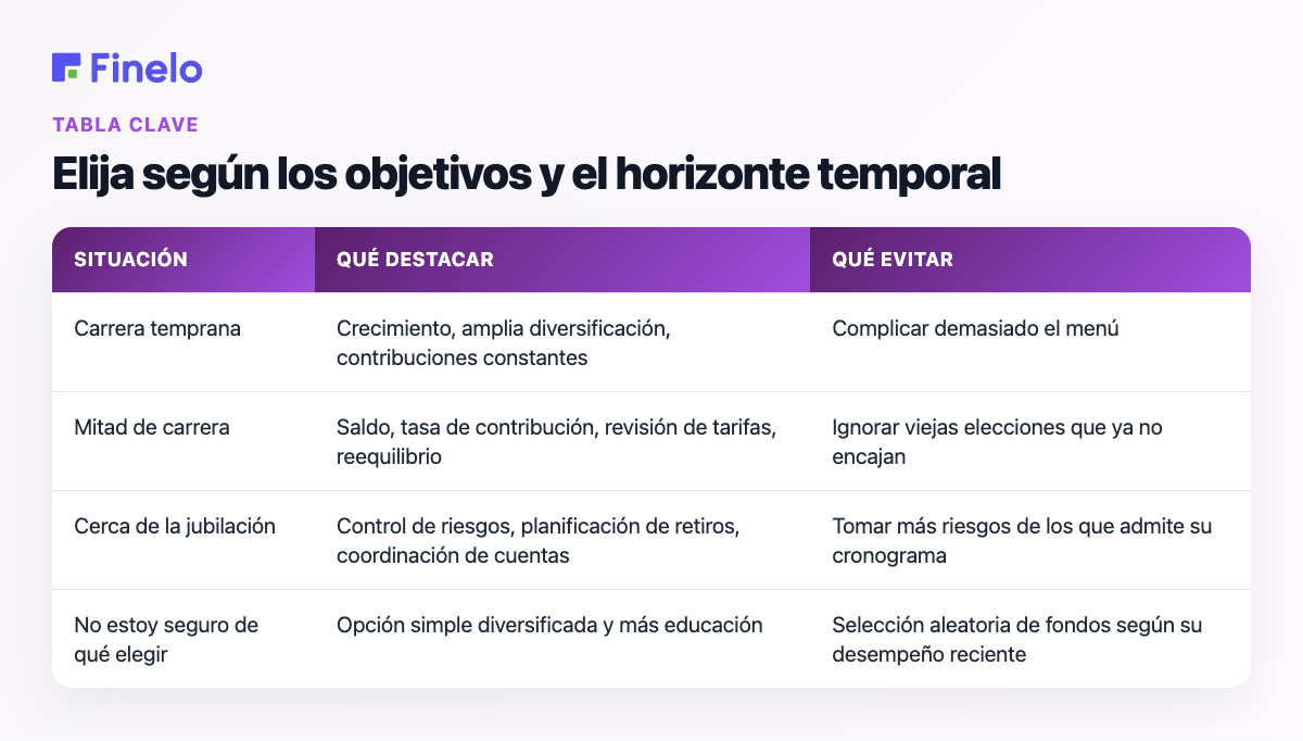 Elija según los objetivos y el horizonte temporal: situación, qué enfatizar, qué evitar