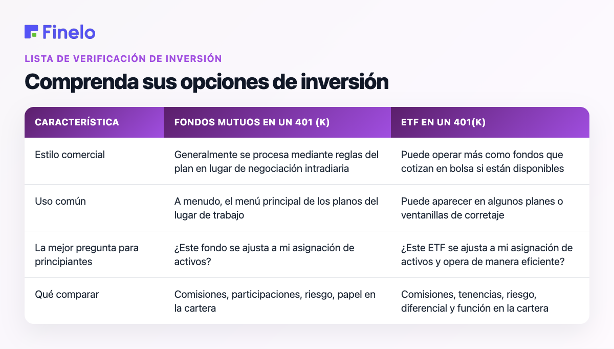 Comprenda sus opciones de inversión: característica, fondos mutuos en un 401(k), ETF en un 401(k)