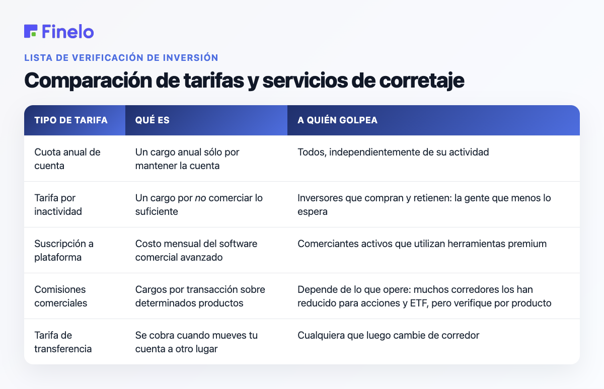 Comparación de tarifas y servicios de corretaje: tipo de tarifa, qué es, a quién afecta