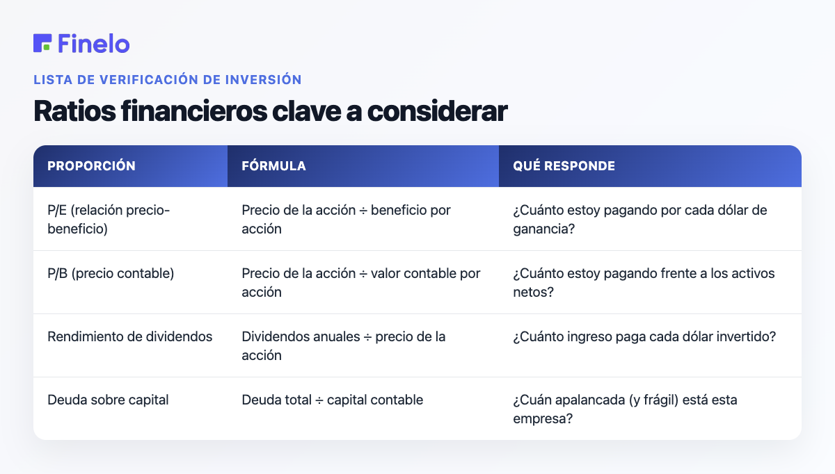 Ratios financieros clave a considerar: ratio, fórmula, qué responde