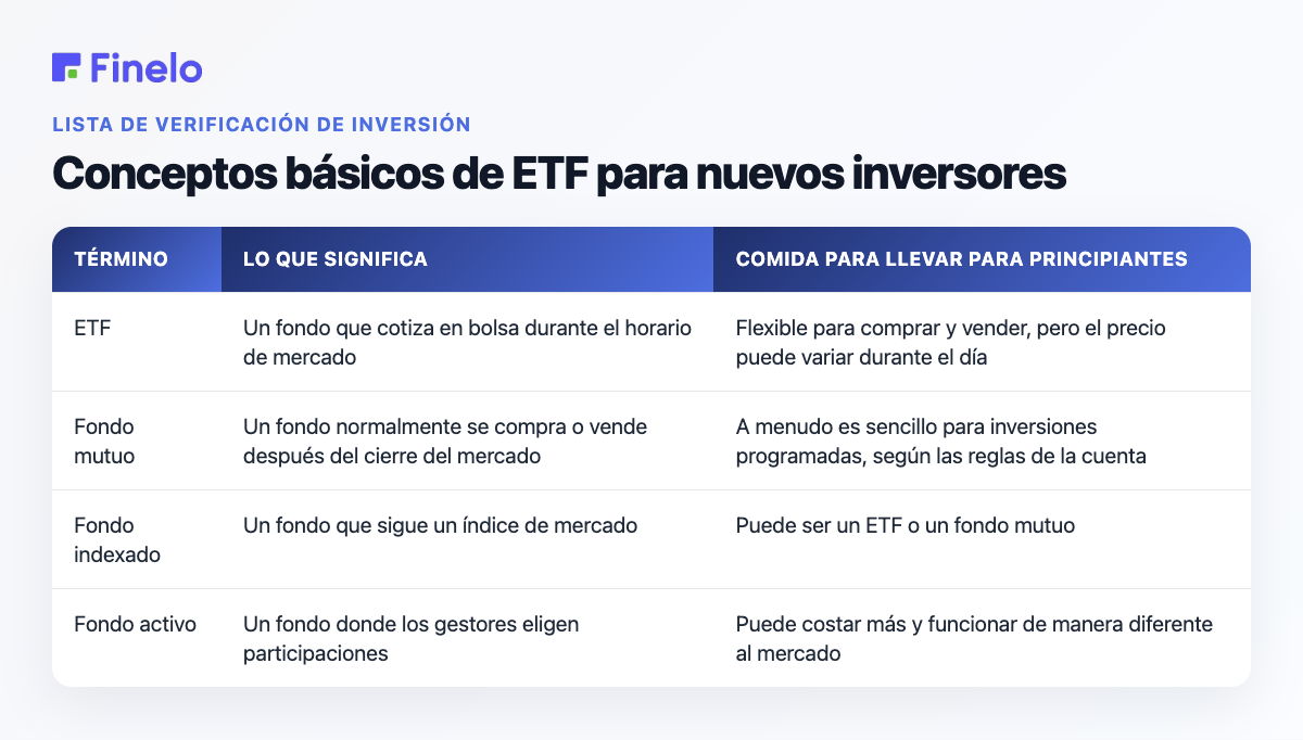 Conceptos básicos de ETF para nuevos inversores: plazo, qué significa y conclusiones para principiantes