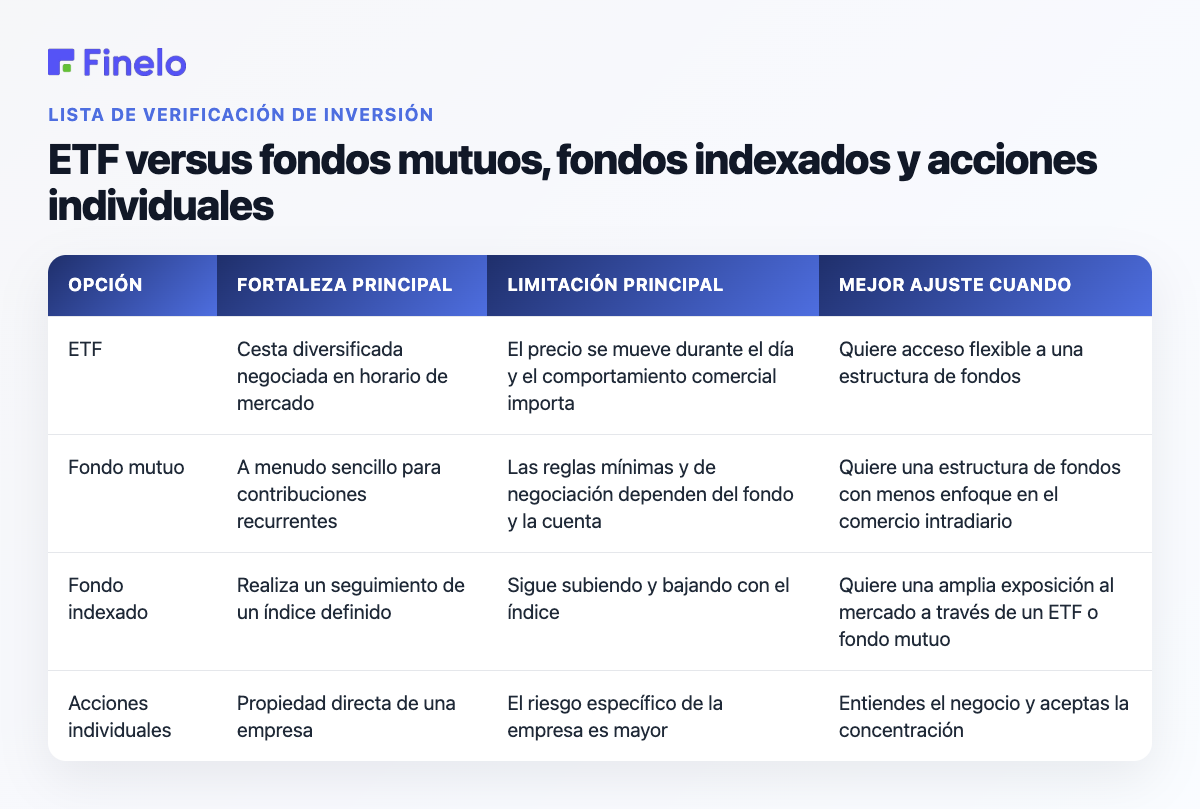 ETF versus fondos mutuos, fondos indexados y acciones individuales: opción, fortaleza principal, limitación principal, mejor ajuste cuando