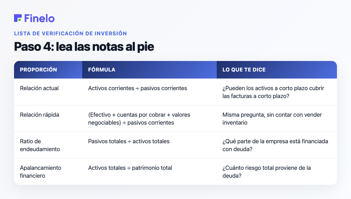 Paso 4: lea las notas al pie: proporción, fórmula, lo que le dice
