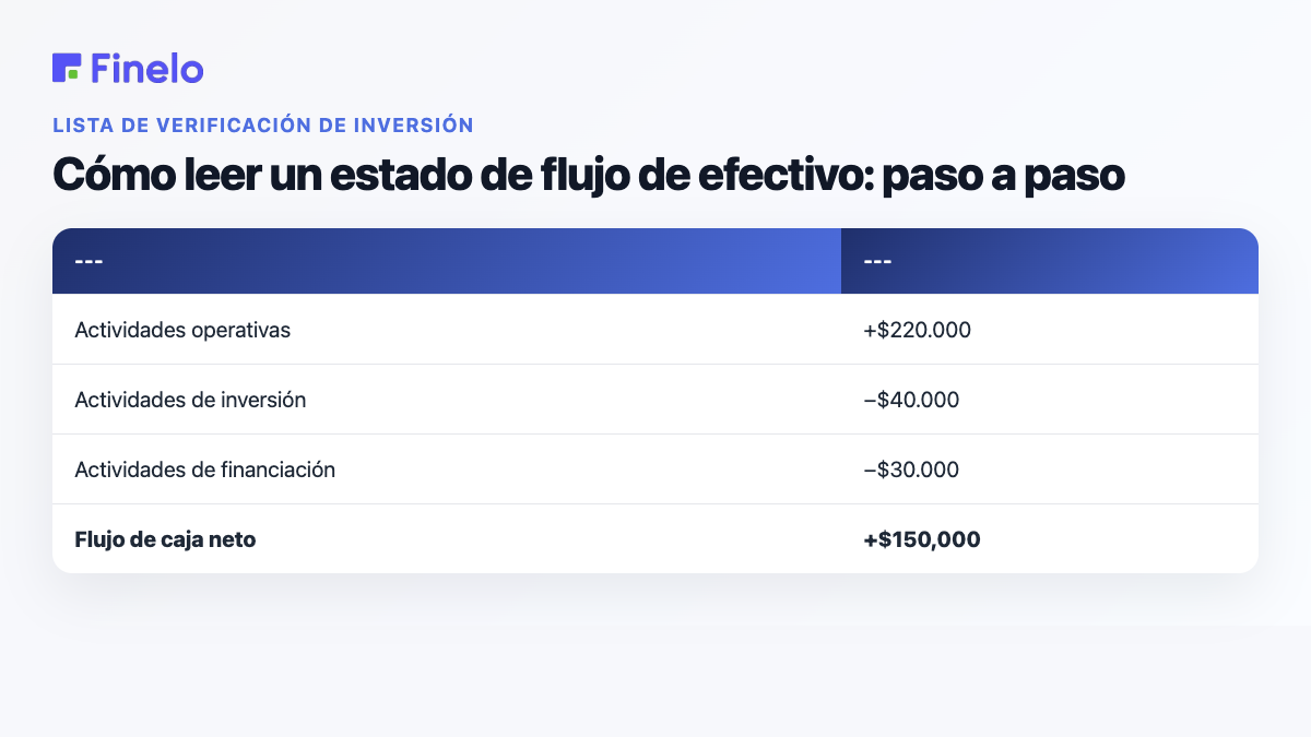 Cómo leer un estado de flujo de efectivo: paso a paso: sección, monto