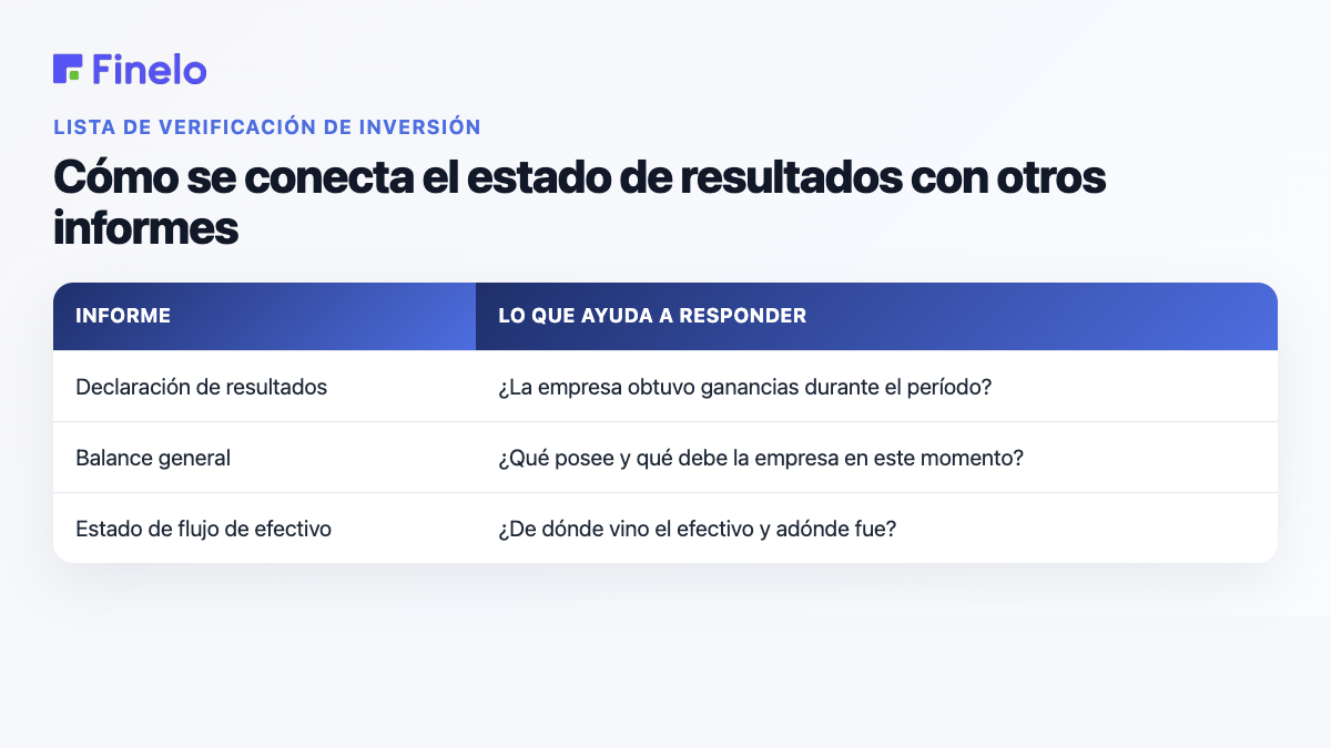 Cómo se conecta el estado de resultados con otros informes: informe, qué ayuda a responder