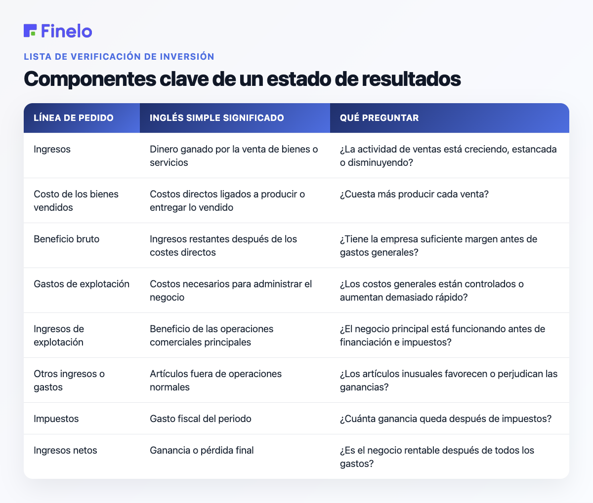Componentes clave de una declaración de ingresos: línea de pedido, significado en inglés sencillo, qué preguntar