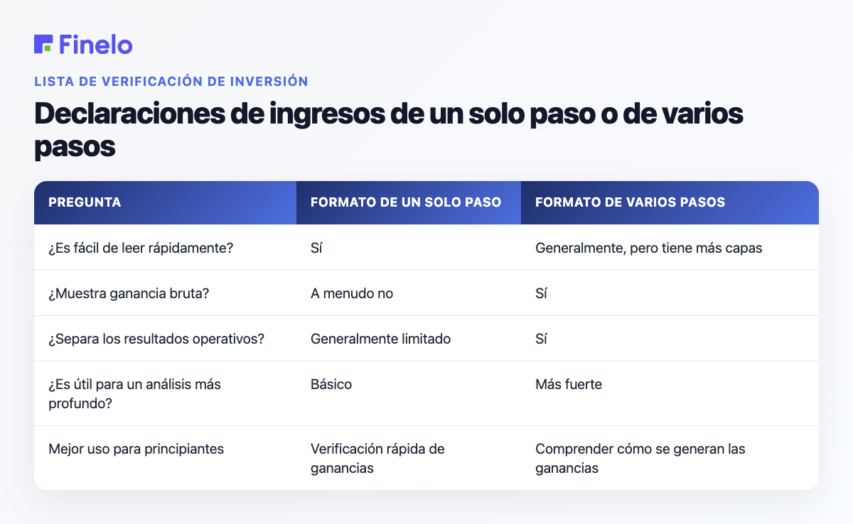 Declaraciones de ingresos de un solo paso versus de varios pasos: pregunta, formato de un solo paso, formato de varios pasos