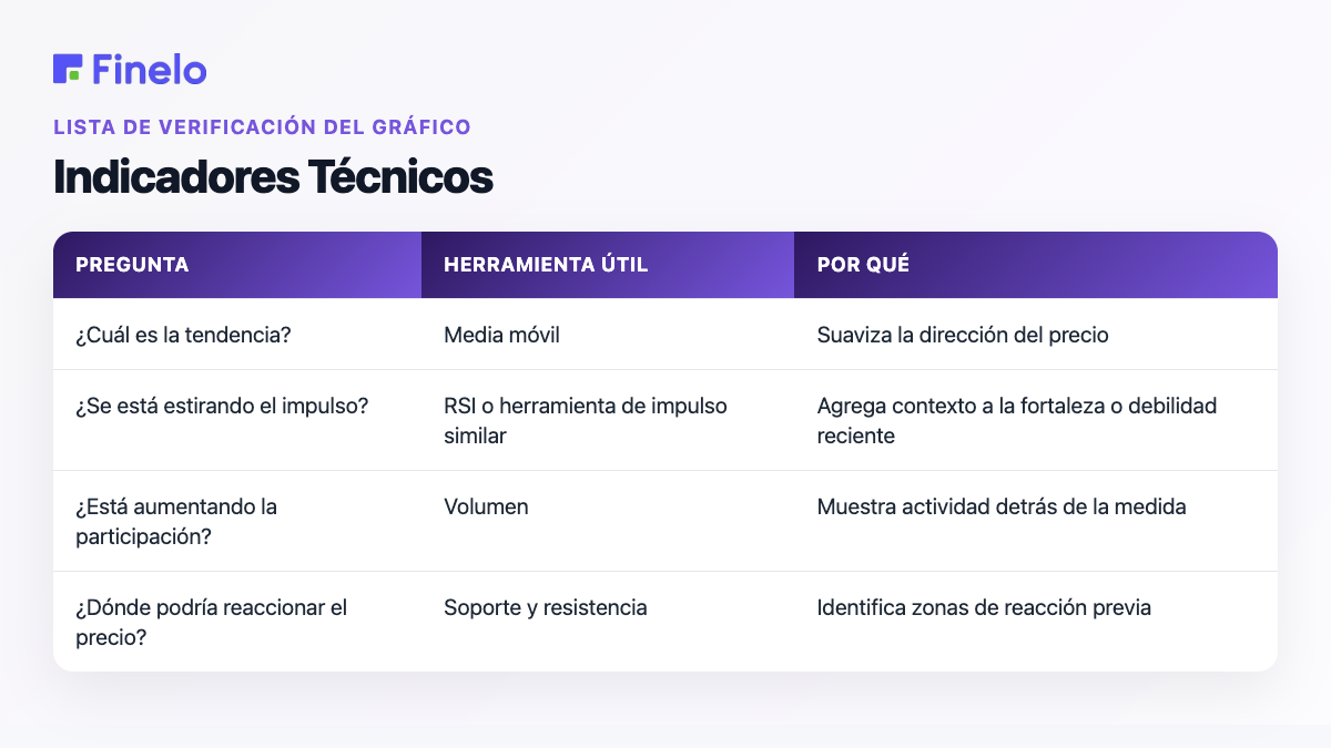 Indicadores técnicos: pregunta, herramienta útil, por qué
