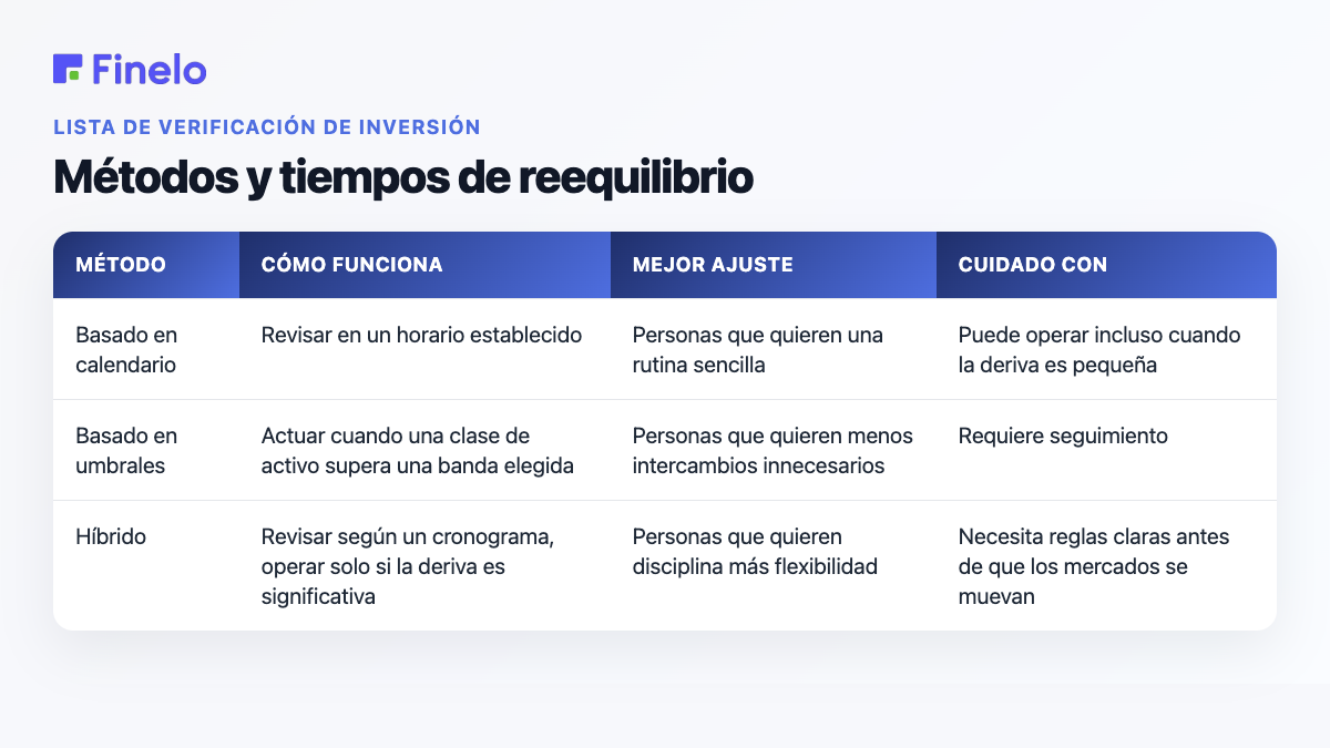 Métodos y tiempos de reequilibrio: método, cómo funciona, mejor ajuste, cuidado