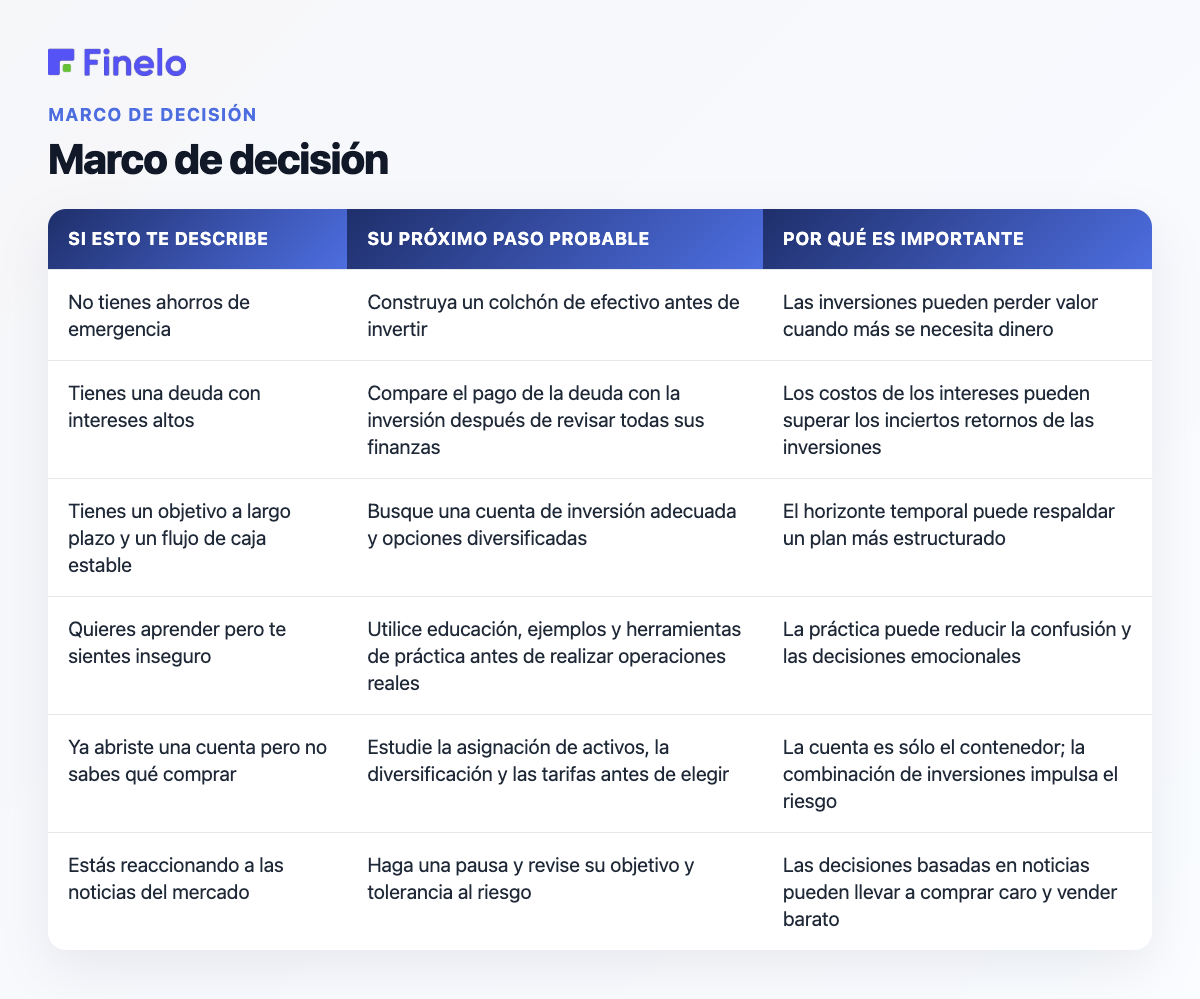 Marco de decisión: si esto lo describe, su próximo paso probable, por qué es importante