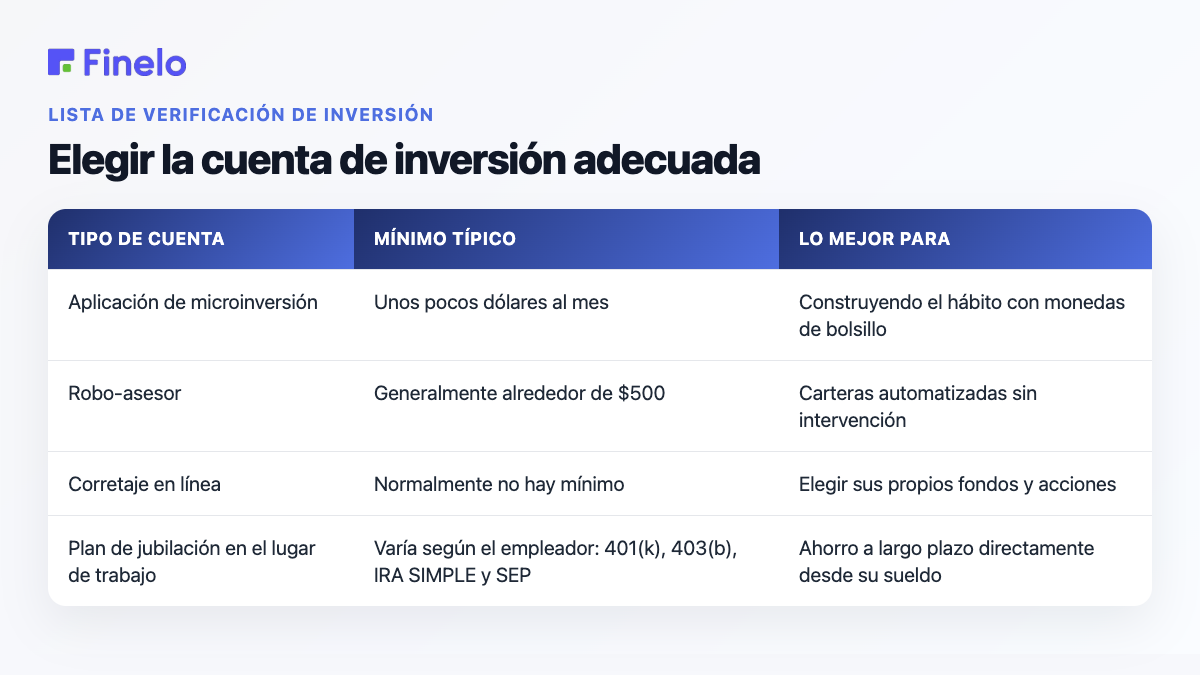 Elegir la cuenta de inversión adecuada: tipo de cuenta, mínimo típico, ideal para