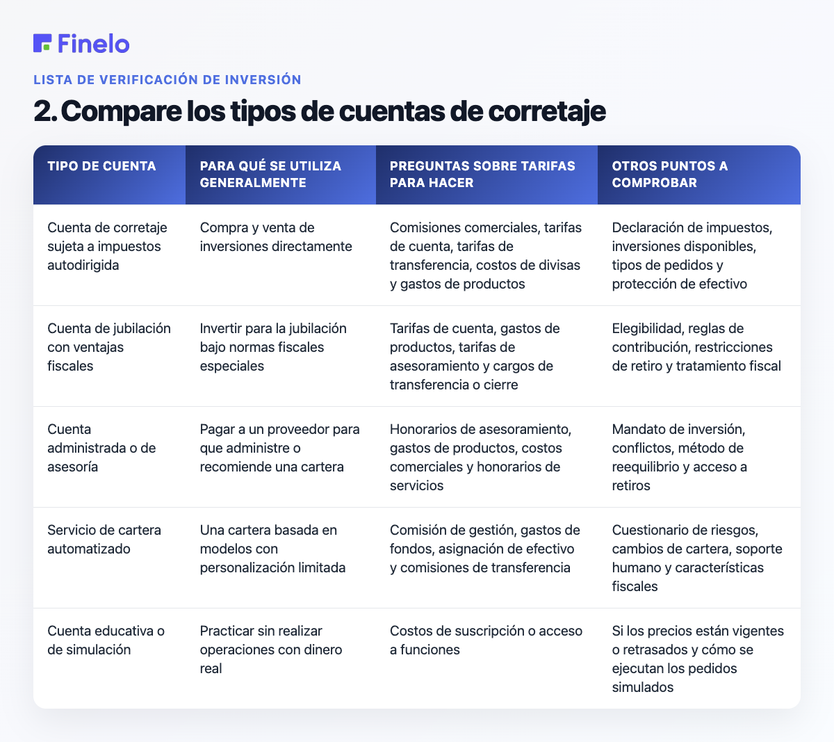 2. Compare los tipos de cuentas de corretaje: tipo de cuenta, para qué se utiliza generalmente, preguntas sobre tarifas que debe hacer, otros puntos que debe verificar