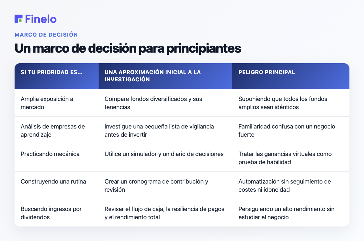 Un marco de decisión para principiantes: Si su prioridad es..., Un enfoque inicial para la investigación, Principal peligro