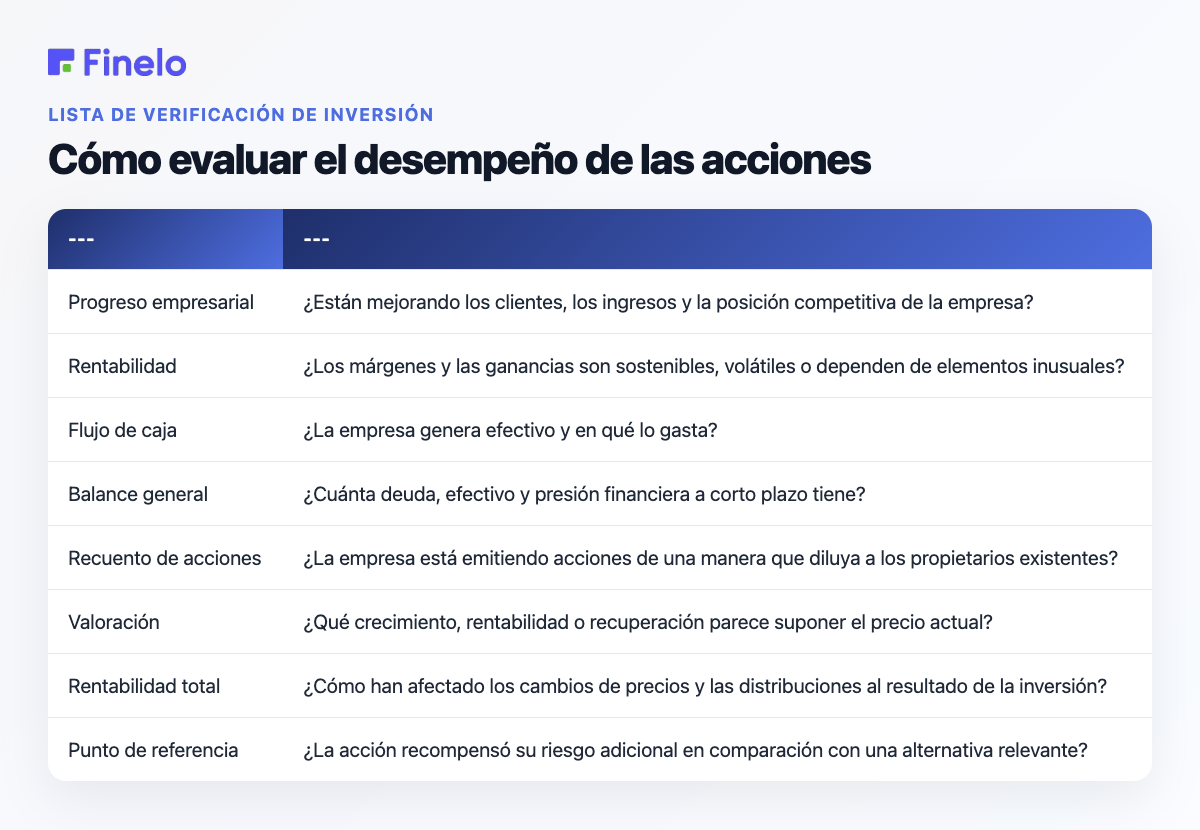 Cómo evaluar el rendimiento de las acciones: capa, preguntas
