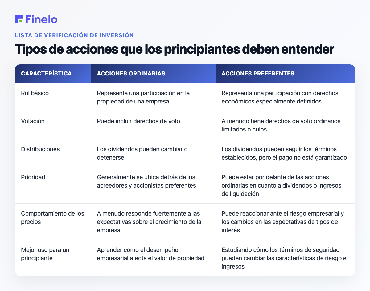 Tipos de acciones que los principiantes deben entender: acciones destacadas, acciones ordinarias y acciones preferentes
