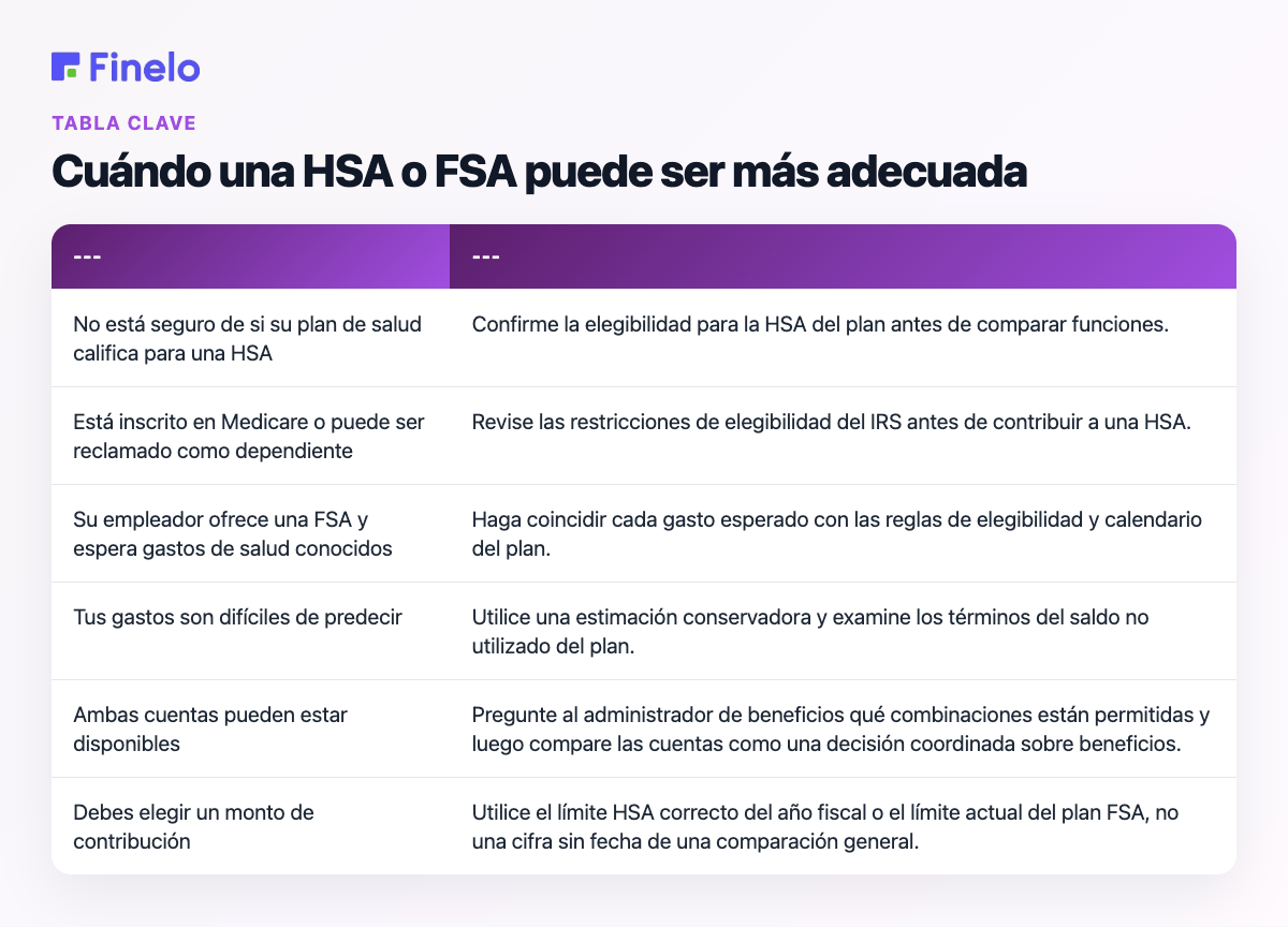 Cuándo una HSA o FSA puede adaptarse mejor: su situación, siguiente paso recomendado