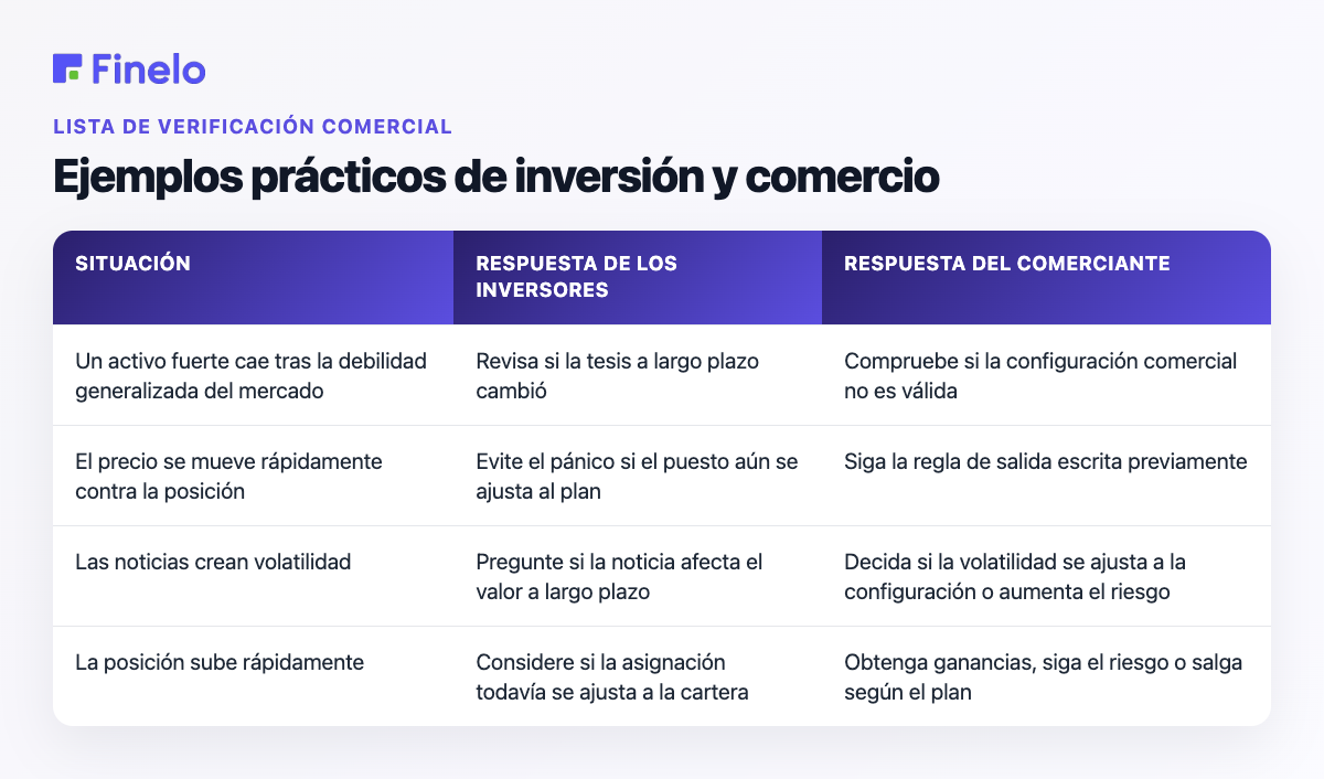 Ejemplos prácticos de inversión y comercio: situación, respuesta de los inversores, respuesta de los comerciantes