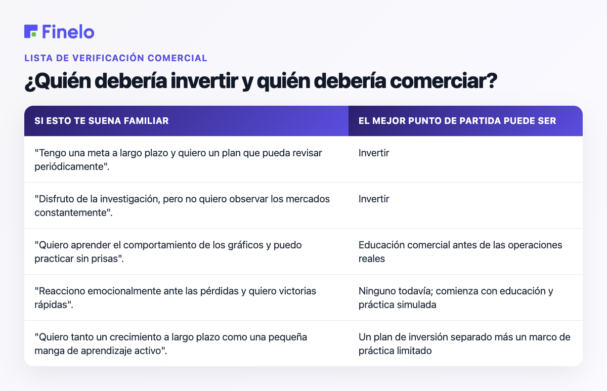 ¿Quién debería invertir y quién debería comerciar?: Si esto le suena familiar, el mejor punto de partida puede ser
