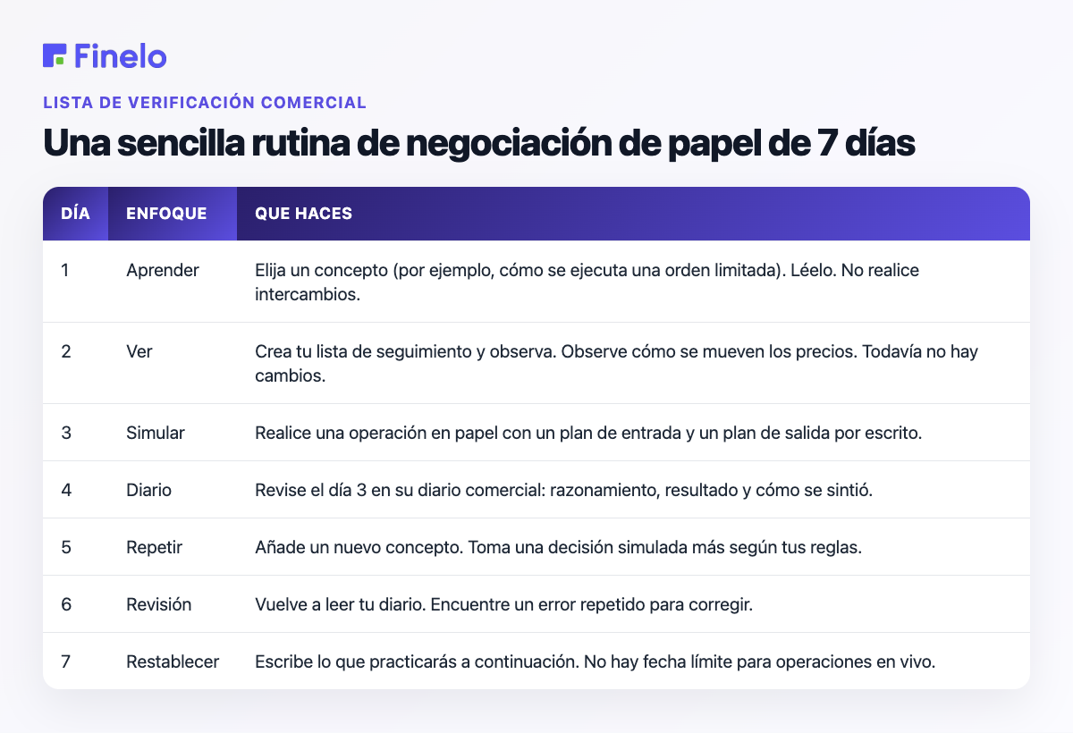 Una sencilla rutina de negociación de papel de 7 días: día, concentración, qué haces