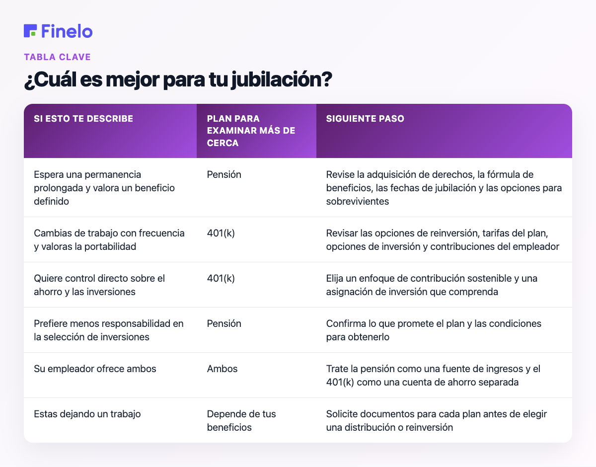 ¿Cuál es mejor para tu jubilación?: Si esto te describe, planifica examinarlo más de cerca, siguiente paso