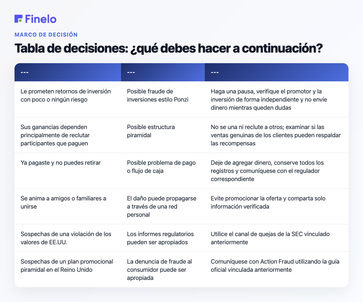 Tabla de decisiones: ¿qué debe hacer a continuación?: Su situación, Preocupación principal, Siguiente paso recomendado