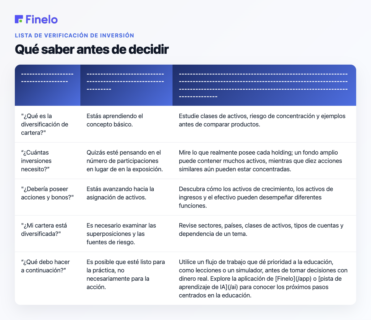 Lo que debe saber antes de decidir: si está preguntando..., qué significa normalmente, siguiente paso útil