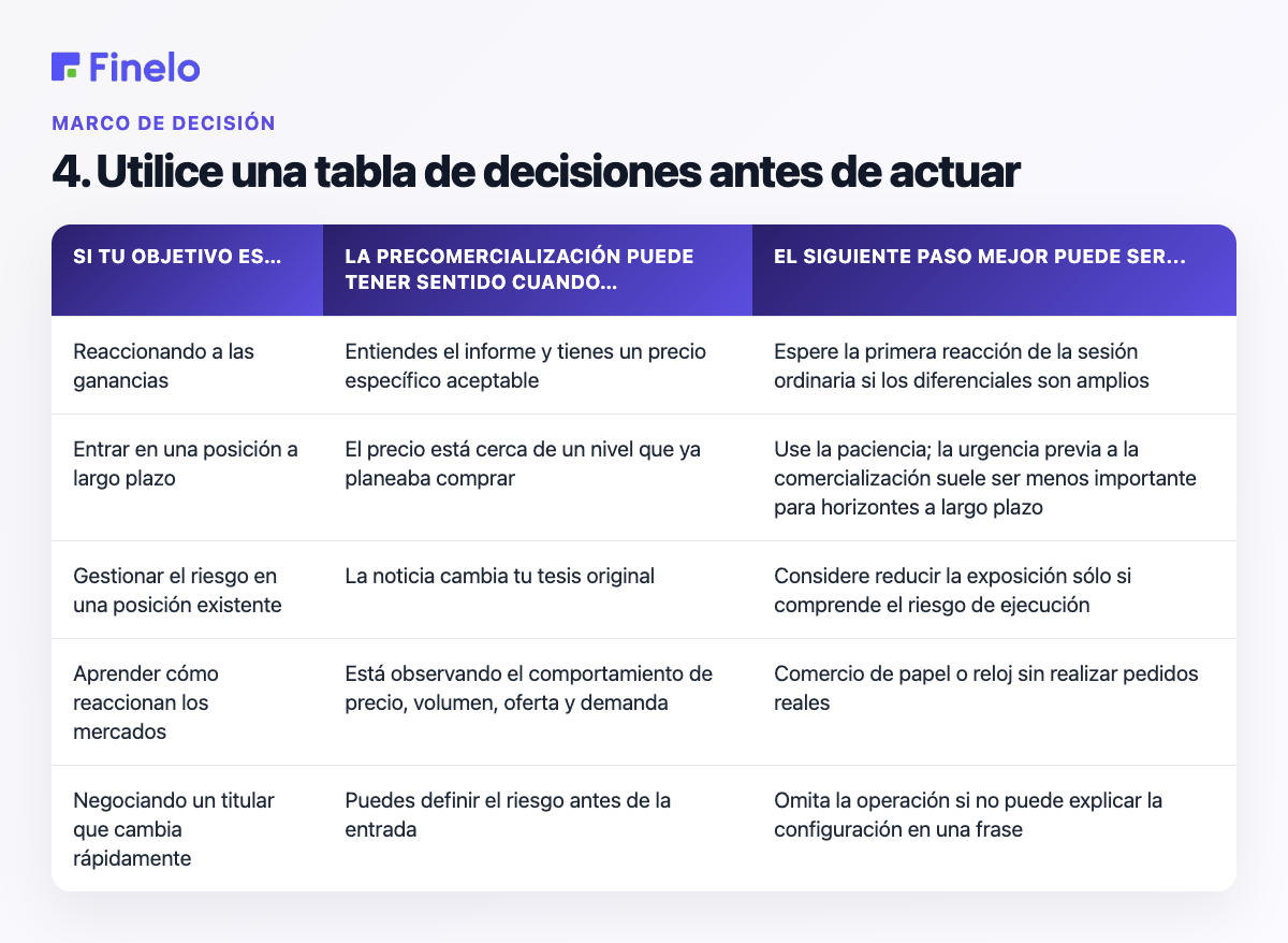 4. Utilice una tabla de decisiones antes de actuar: si su objetivo es..., la precomercialización puede tener sentido cuando..., el siguiente paso mejor puede ser...